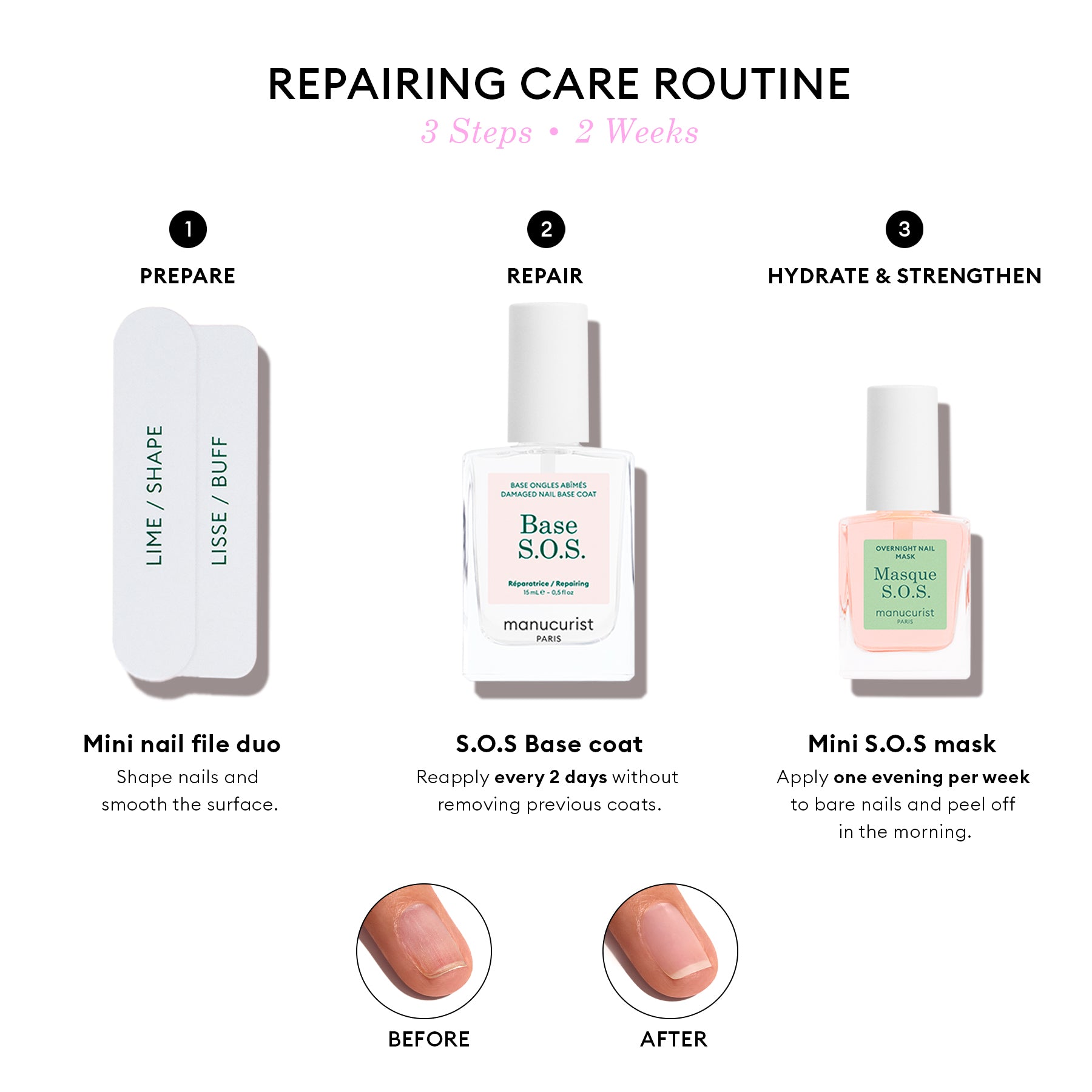 Repairing Treatment (Base SOS + Maska SOS)