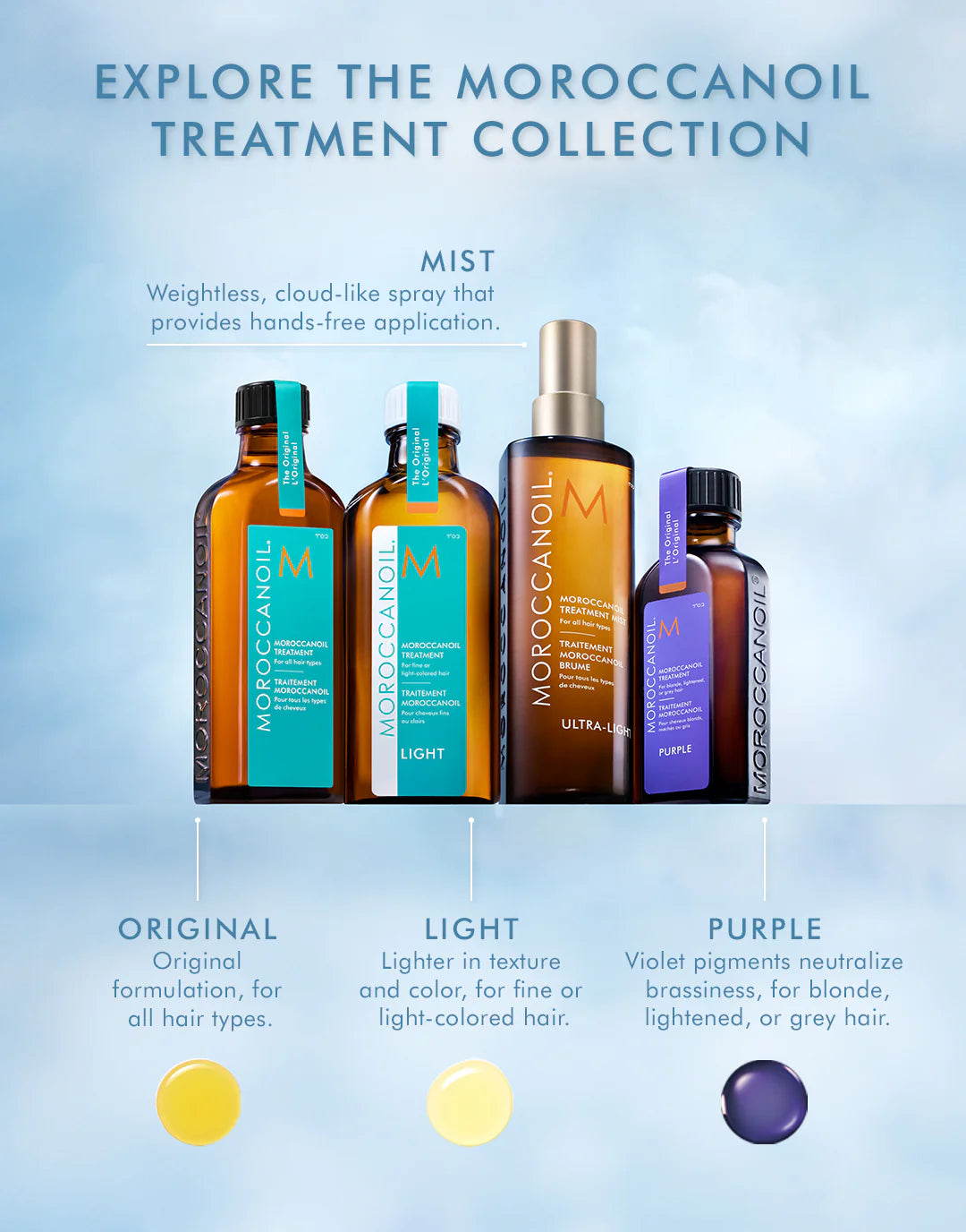 Treatment Mist Travel